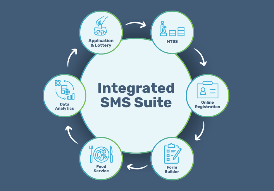 Integrated SMS Suite (1)