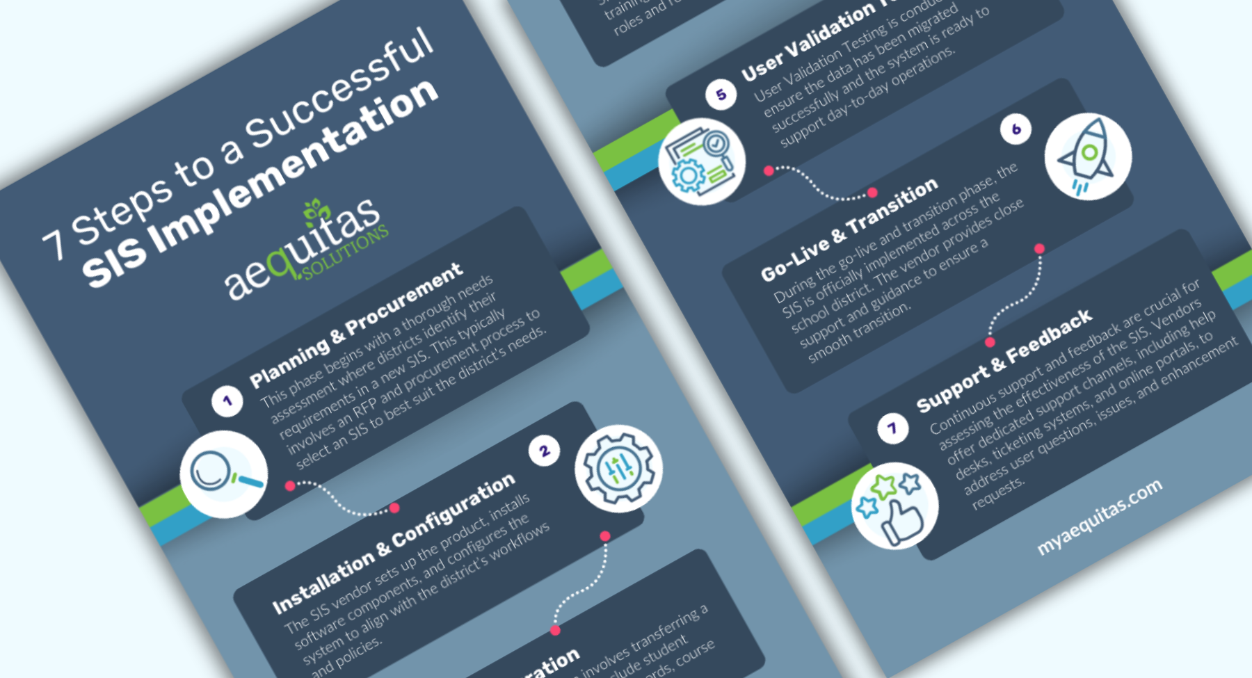 Implementation Guide - Preview (1)